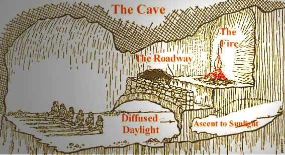 graphic showing the situation in Plato's cave with shackled persons and a fire casting a shadow of other persons on a wall
