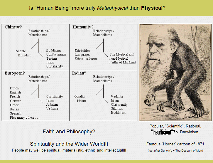 Metaphysical Human Nature versus 'Darwinist?' physical evolutionism