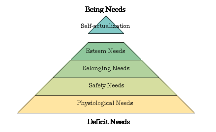 picture of a maslow's pyramid