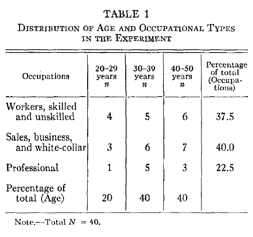 table showing ages and occupations of volunteers