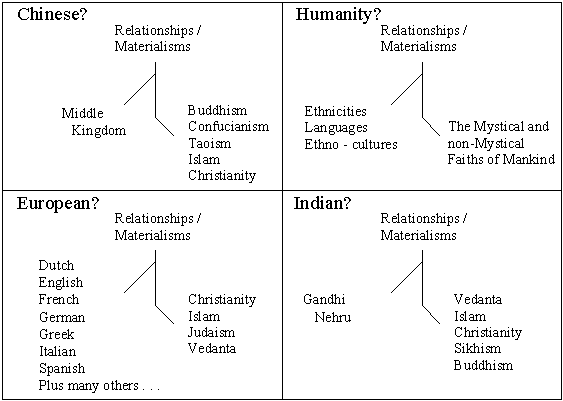 nature vs nurture and human potential for materialism spirituality and ethnicity