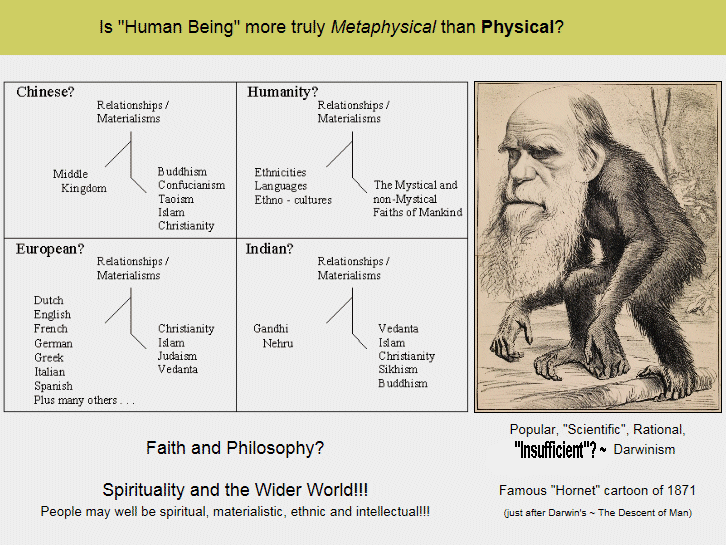 Metaphysical Human Nature versus 'Darwinist?' physical evolutionism