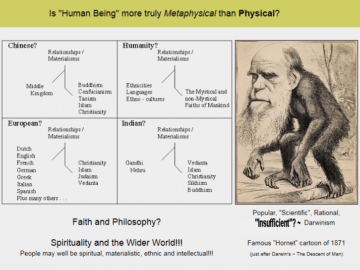 Diagram suggesting that Human Nature demonstrates a Spiritual, Materialistic and Tribal or Group-related 'Tripartism'